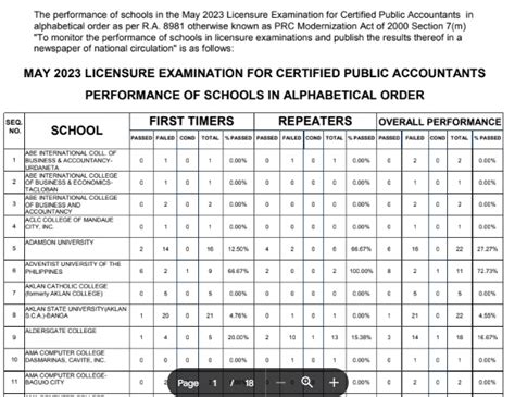 bcemp pass rate 2023|2023 BCPS Exam .